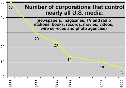 mediaownership