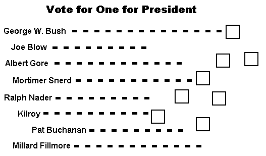 bushballot