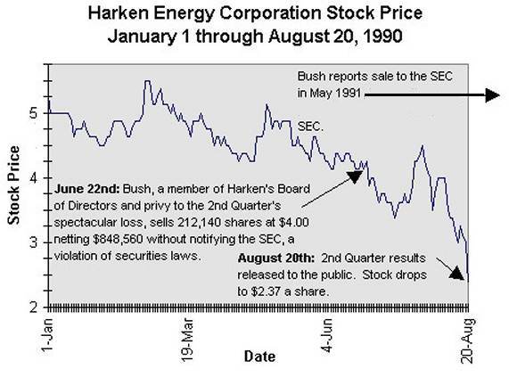 harkenstockprice