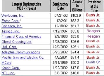 bankruptcychart