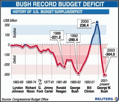 bushdeficit