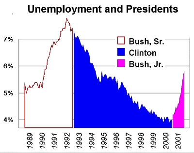 chart-employ
