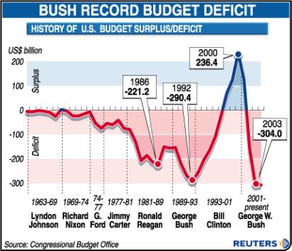 chart-deficitzianet