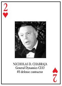 GeneralDynamics