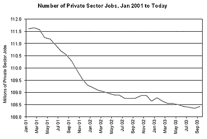 chart-jobs-2003