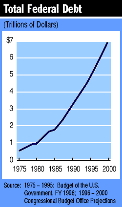 federaldebtgraph