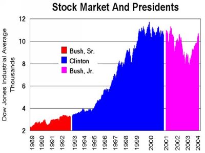 chart-dow2004-sm