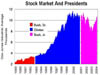 chart-dow2004-sm