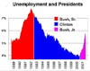 chart-employ