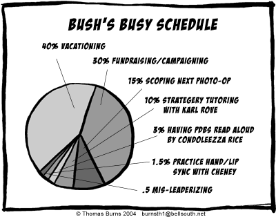 bushschedulepiechart