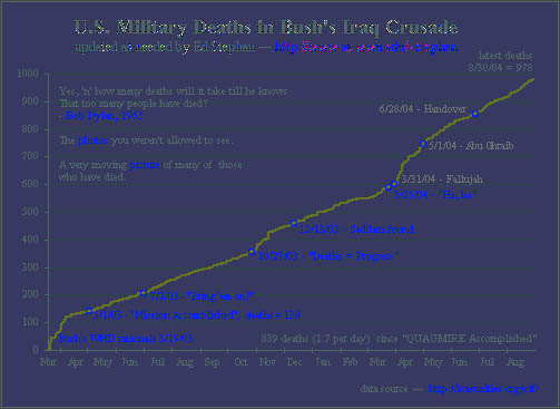 iraq-fatalities