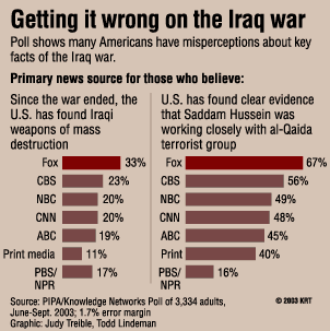 foxnews