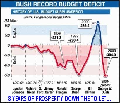 bushdeficit