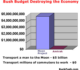 bushBudget