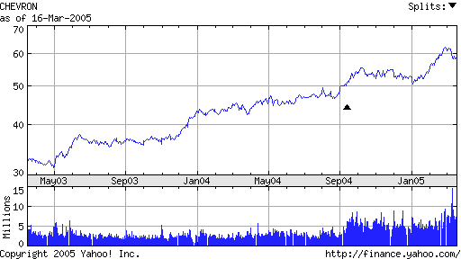 oil-chevron-texaco