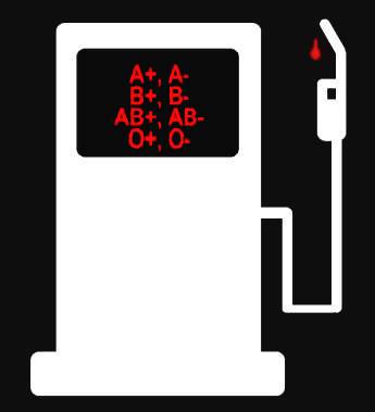 blood-type-oil